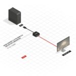 Adaptor Lindy LY-41068, DisplayPort 1.2 to HDMI 2.0 18G Active, negru - Image 2