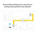TP-LINK POWER LINE av 600 KIT TL-PA411 KIT, Standarde și Protocoale: HomePlug AV, IEEE802.3, IEEE802.3u, iNTERFATA: 1× Port Ethernet 10/100 Mbps, Consum: 4.60W, Dimensiuni; 65 × 52 × 28.5 mm, Aria de acoperire: 300m, kit-ul contine 2 x TL-PA411. - Image 4