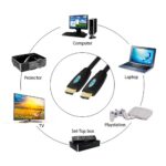 PNI CABLU HDMI Lungime: 3M, Versiune HDMI: 1.4, Lungime de banda: 10.5Gbps, Rezolutie max. suportata: FullHD 1080p, Conectori Placati cu aur. - Image 2