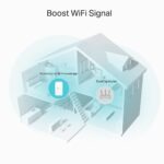 Wireless Range Extender AC1200 TP-Link, RE330,Standarde wireless: IEEE 802.11a/n/ac 5GHz, IEEE 802.11b/g/n 2.4GHz, viteza wireless:  300 Mbps în banda de 2.4 GHz, 867 Mbps în banda de 5 GHz, Moduri : Range Extender/Access Point. - Image 4