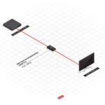 Extender HDMI 2.0 Lindy 50m 10.2G Repeater - Image 4